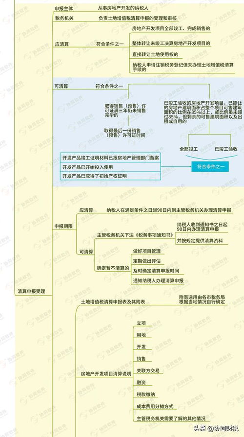圖解山東省土地增值稅政策與省內(nèi)增值電信業(yè)務(wù)