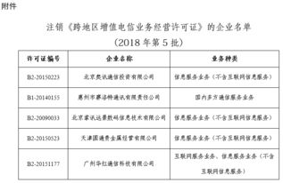 工信部擬注銷5家企業(yè)跨地區(qū)增值電信業(yè)務(wù)經(jīng)營(yíng)許可，省內(nèi)業(yè)務(wù)保持穩(wěn)定