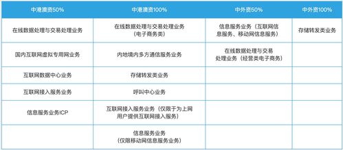 外商投資企業(yè)如何在省內(nèi)申請(qǐng)?jiān)鲋惦娦艠I(yè)務(wù)許可證 詳細(xì)流程與關(guān)鍵注意事項(xiàng)