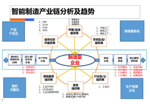 智慧工廠工業4.0解決方案與省內增值電信業務的融合創新