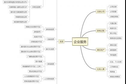 江蘇地區企業如何自主辦理省內增值電信業務經營許可證