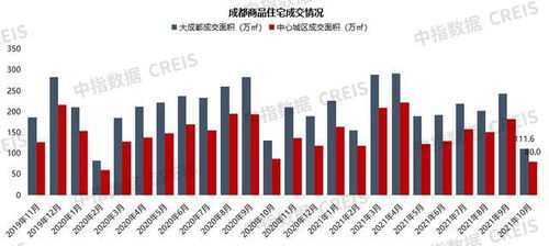 2021年1 10月川蓉房地產企業銷售業績top30