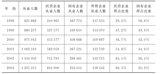 我國房地產開發企業發展現狀_房地產開發與經營