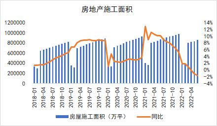 鋼材 全行業大面積虧損,但仍減產難