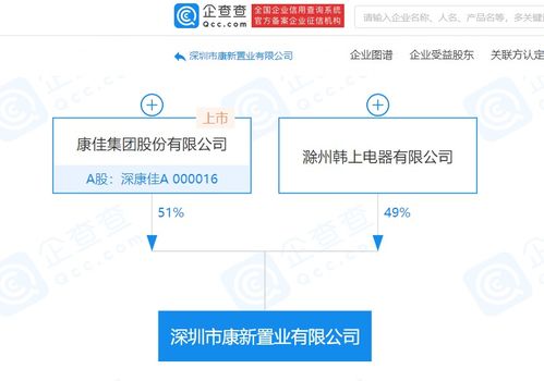 深康佳a等成立置業公司,經營范圍含房地產開發與經營